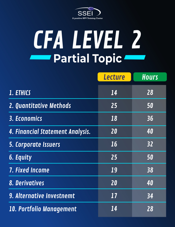 CFA Level 2 - Partial Topics Image 1